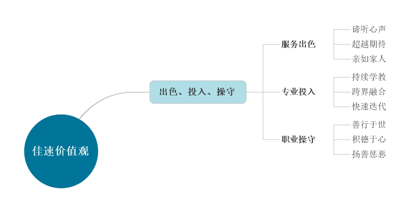 佳速價值觀 (2) (2).jpeg